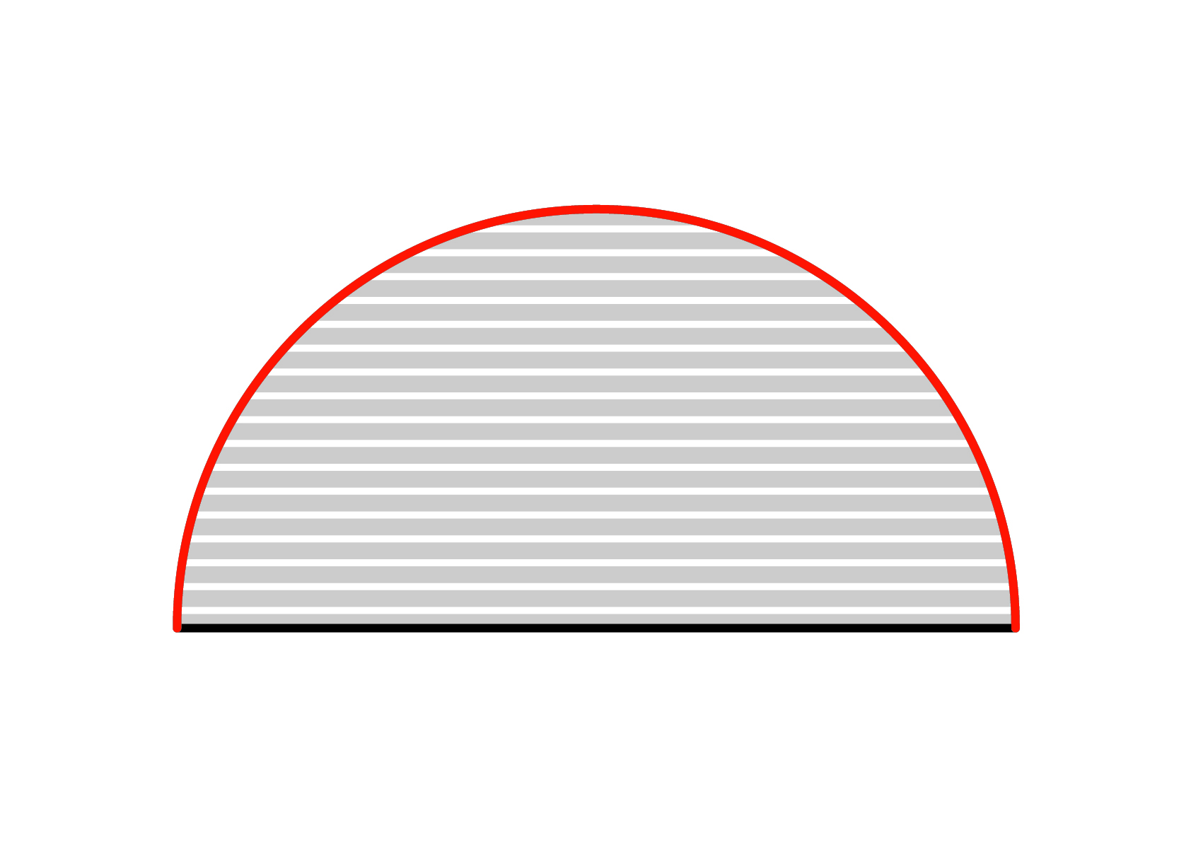 Anschnitte Rundungen - FUMA Hauszubehör GmbH
